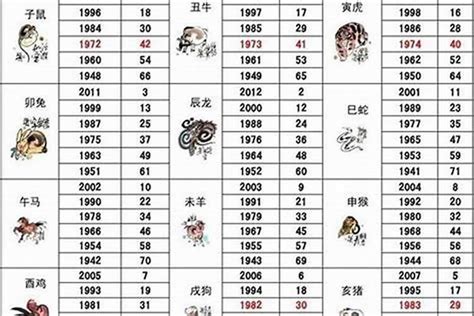 2000 龙 五行|2000年属龙的几月出生最好 2000年属龙五行属什么